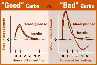 glisemik indeks gula merah dan gula aren